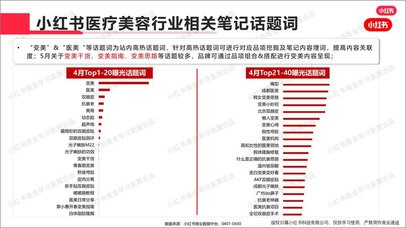 《小红书-2024年医疗美容行业月报（4月）》 - 第8页预览图