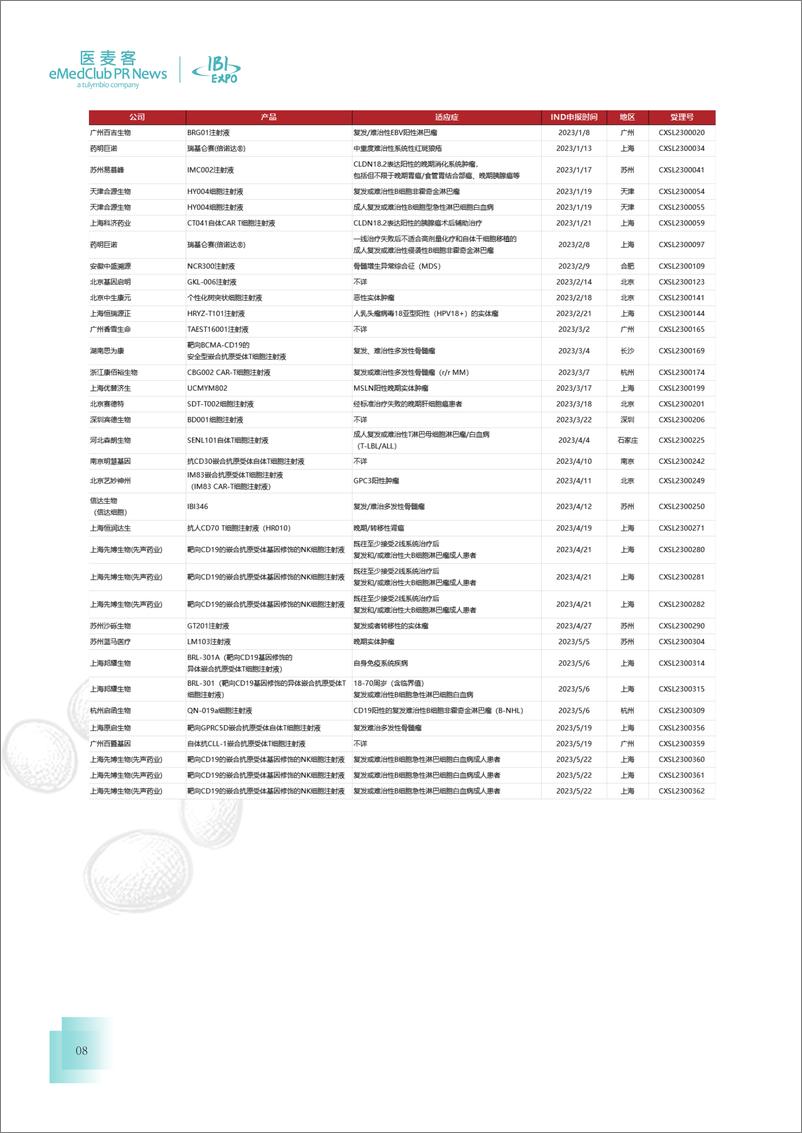 《医麦客：2023-2024免疫细胞疗法行业发展白皮书》 - 第8页预览图