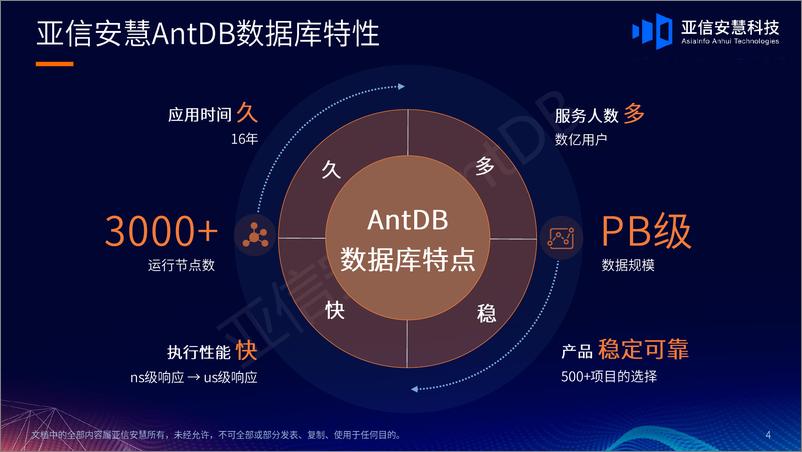 《亚信安慧_梁博__提升企业数据安全-AntDB数据库回收站技术应用V1.1》 - 第4页预览图