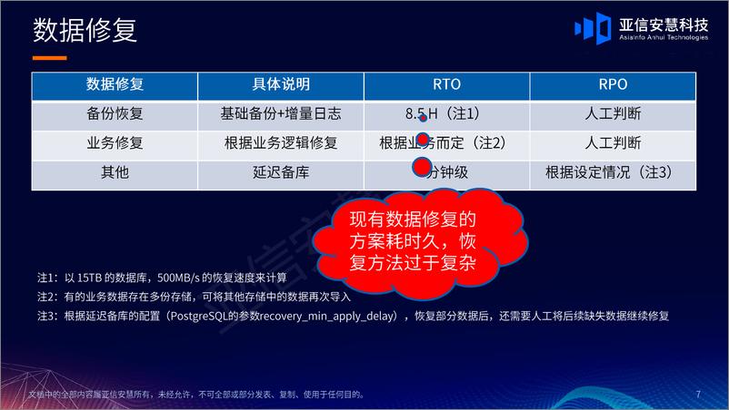 《亚信安慧_梁博__提升企业数据安全-AntDB数据库回收站技术应用V1.1》 - 第7页预览图
