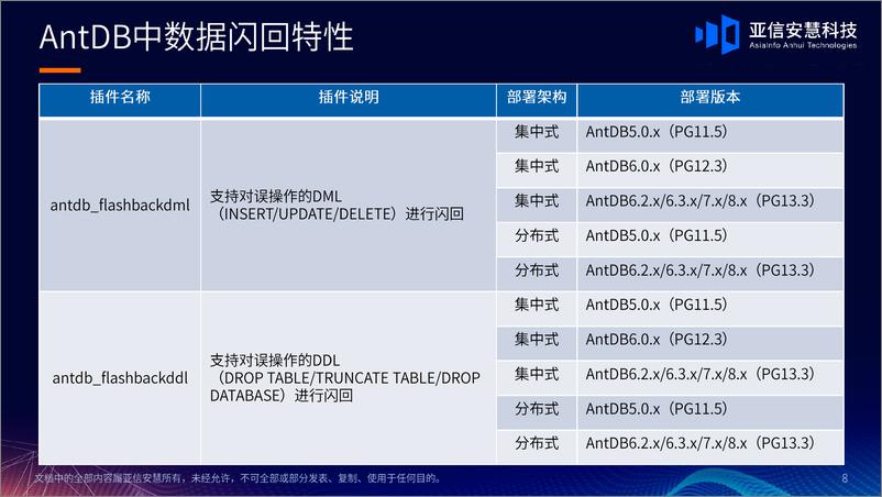 《亚信安慧_梁博__提升企业数据安全-AntDB数据库回收站技术应用V1.1》 - 第8页预览图