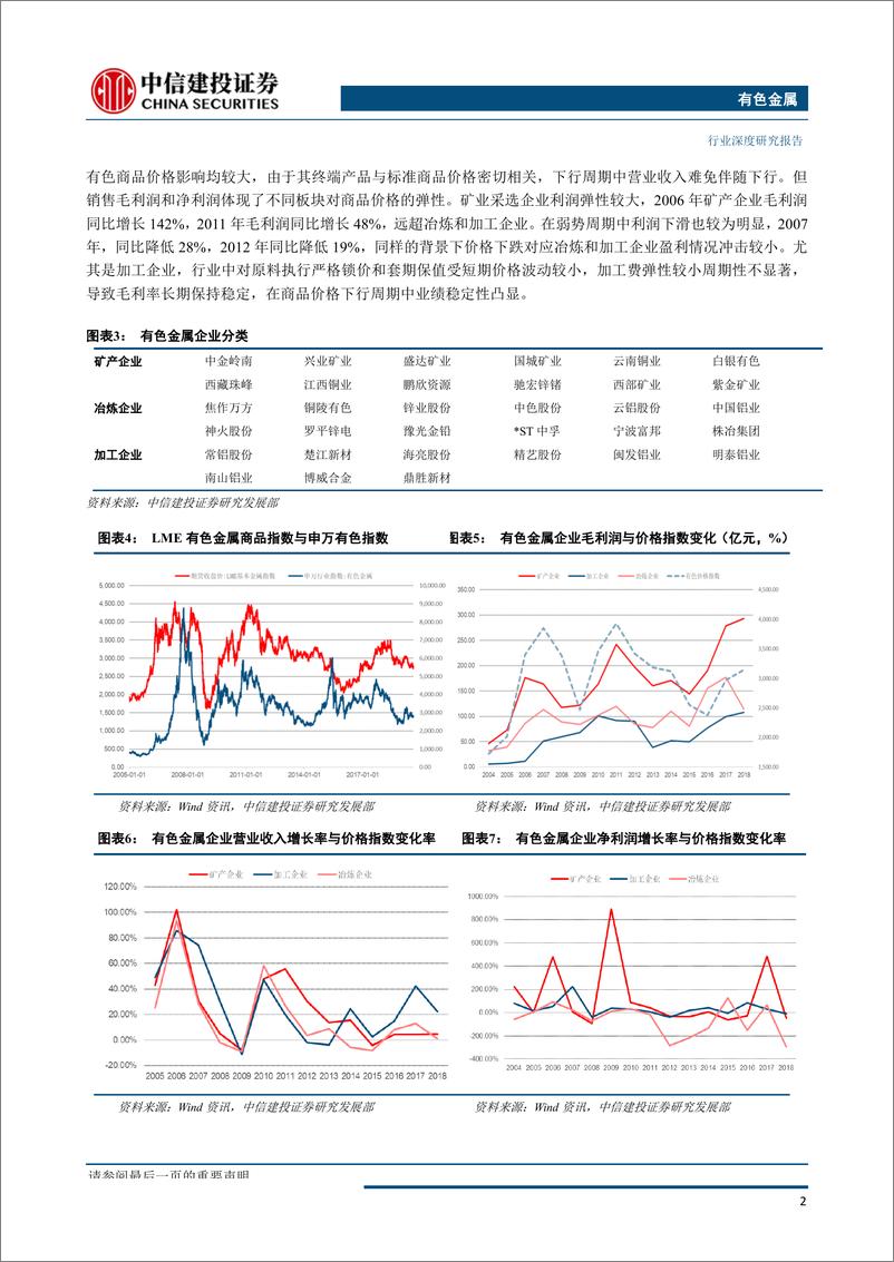 《有色金属行业2019年秋季投资策略报告：黄金金光闪耀，关注“逆周期”对铜铝的催化-20190902-中信建投-34页》 - 第8页预览图