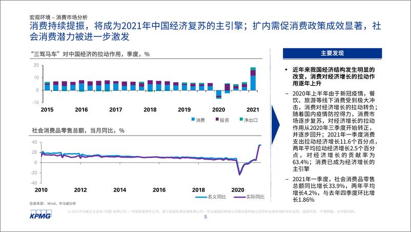 《【中国连锁经营协会&毕马威】2021年中国便利店发展报告》 - 第6页预览图