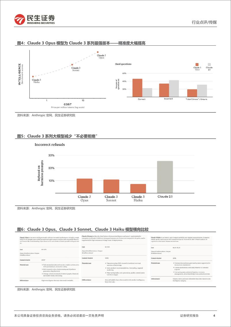 《202404月更新-Anthropic发布Claude 3，关注大模型底层进展》 - 第4页预览图