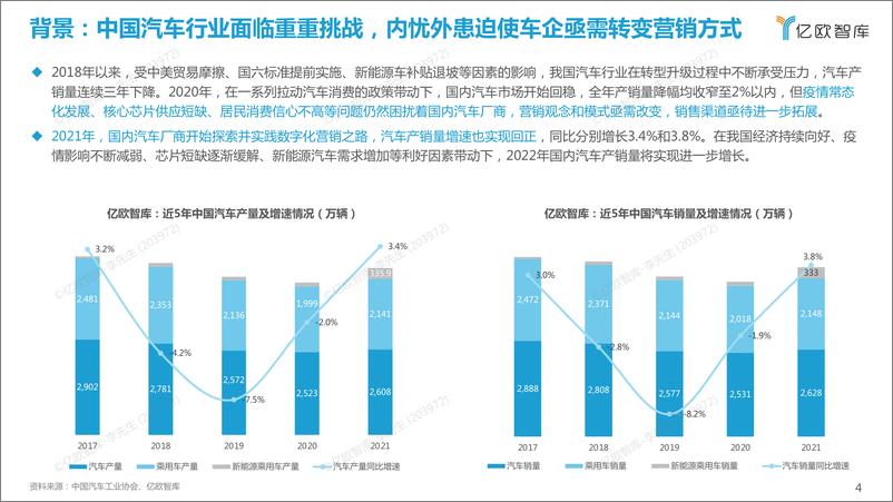 《车企数字化营销赋能白皮书-39页》 - 第5页预览图