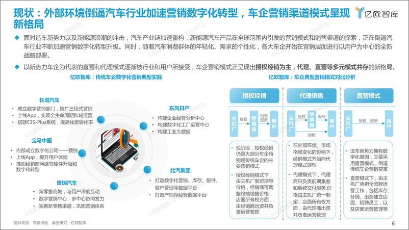 《车企数字化营销赋能白皮书-39页》 - 第7页预览图