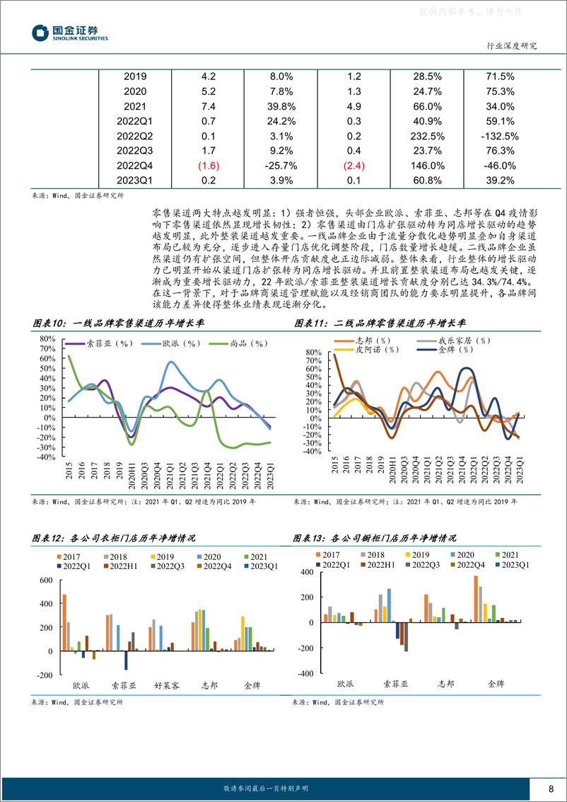 《国金证券-轻工造纸行业研究22A&23Q1业绩综述：Q1业绩触底，逐季改善趋势将显现-230506》 - 第8页预览图