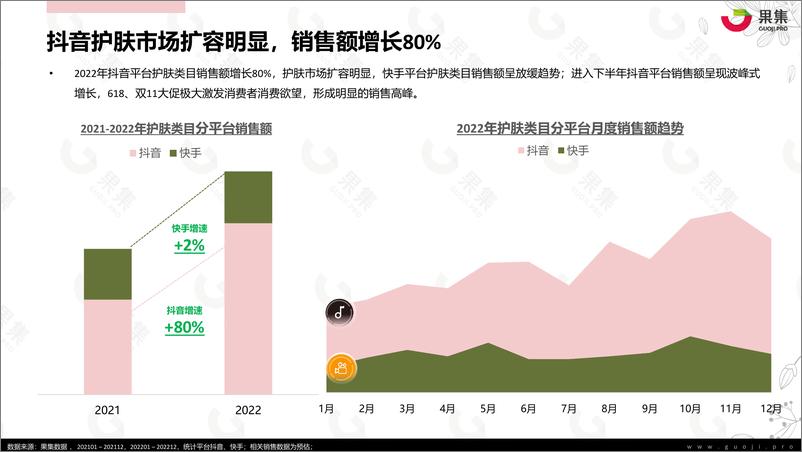 《2022年护肤社媒电商研报》 - 第7页预览图