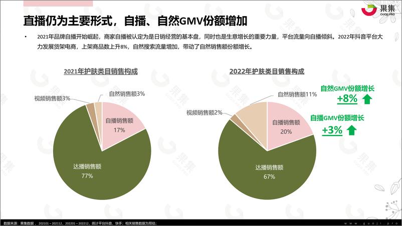 《2022年护肤社媒电商研报》 - 第8页预览图