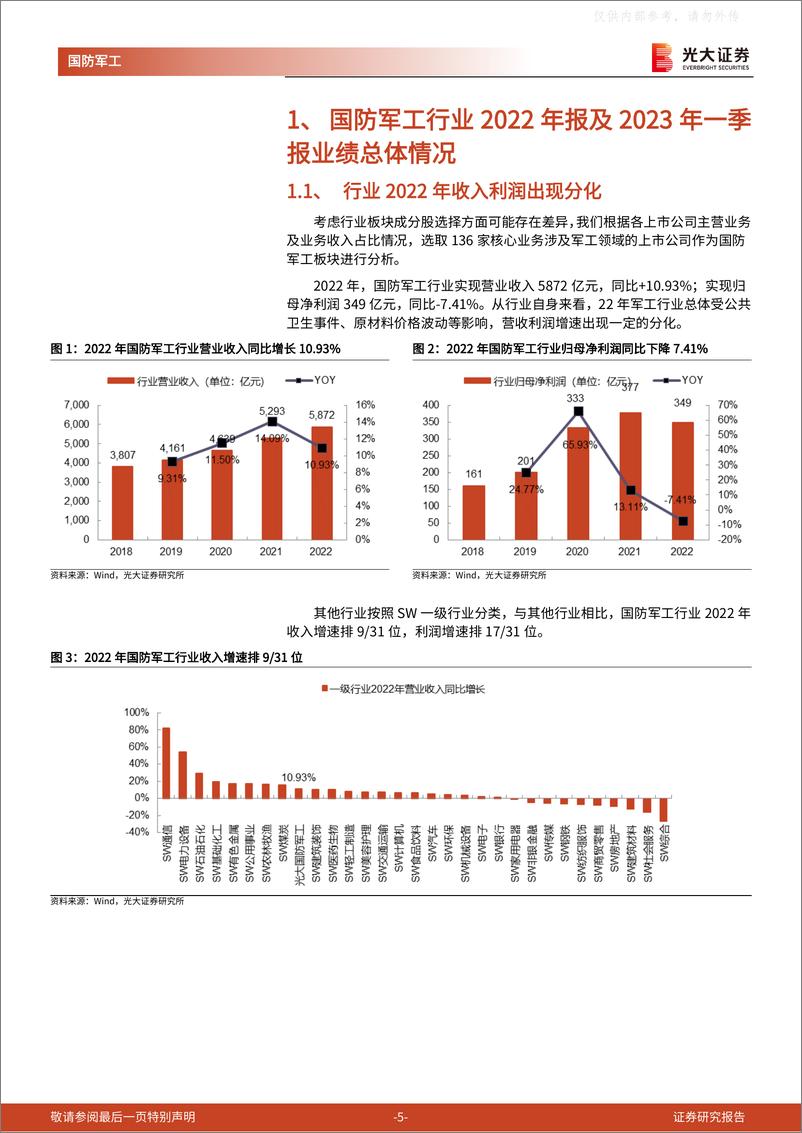 《光大证券-军工行业2022年报及2023年一季报业绩综述：行业高景气持续，关注估值变化-230508》 - 第5页预览图