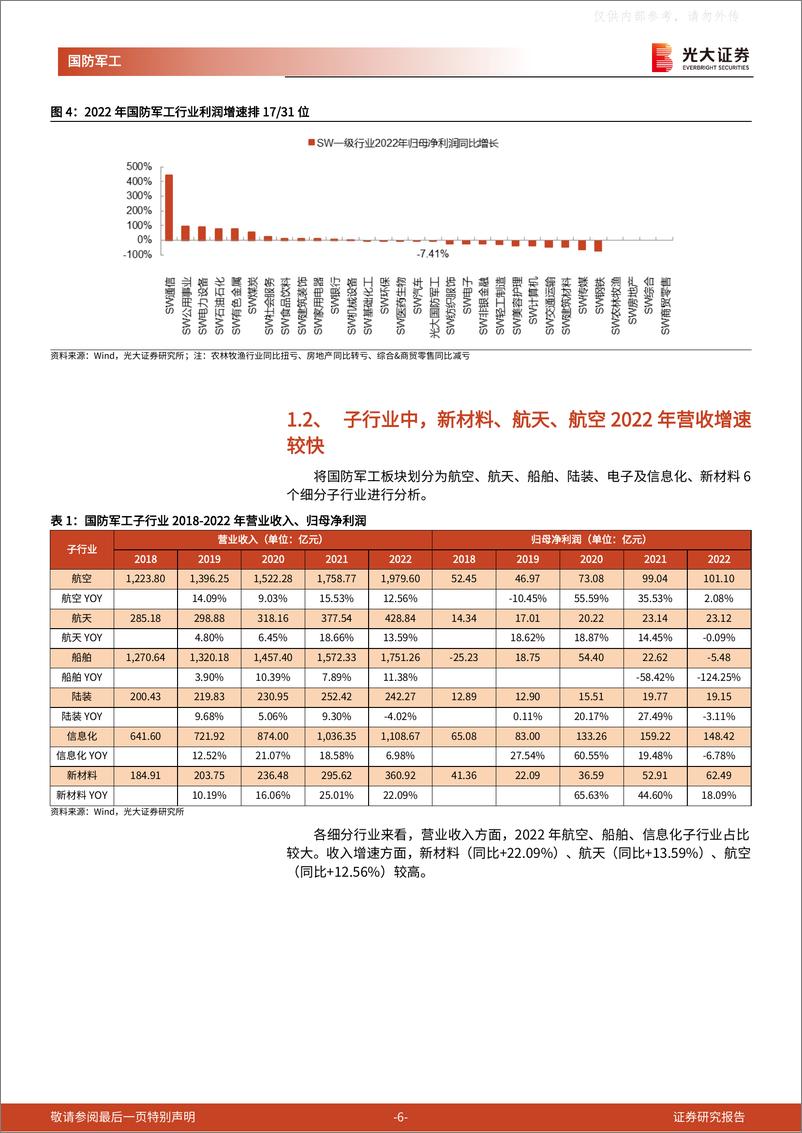 《光大证券-军工行业2022年报及2023年一季报业绩综述：行业高景气持续，关注估值变化-230508》 - 第6页预览图