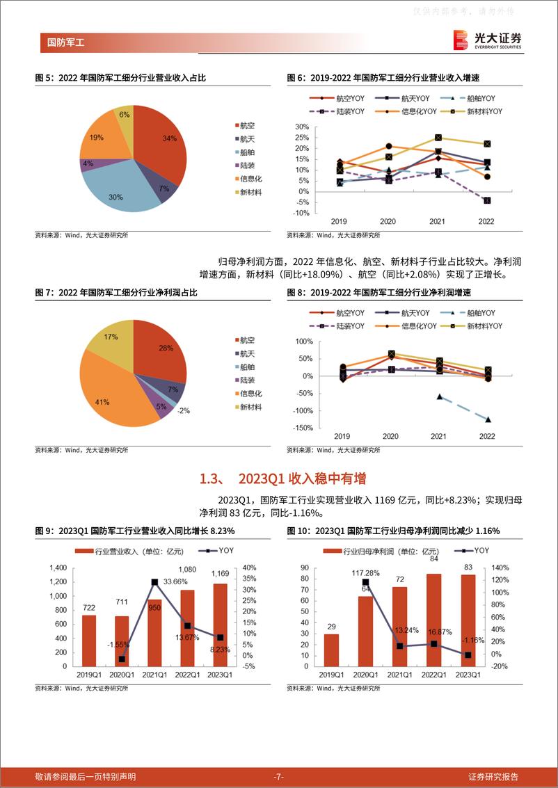 《光大证券-军工行业2022年报及2023年一季报业绩综述：行业高景气持续，关注估值变化-230508》 - 第7页预览图