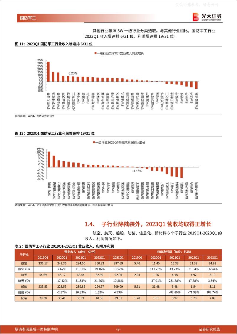 《光大证券-军工行业2022年报及2023年一季报业绩综述：行业高景气持续，关注估值变化-230508》 - 第8页预览图