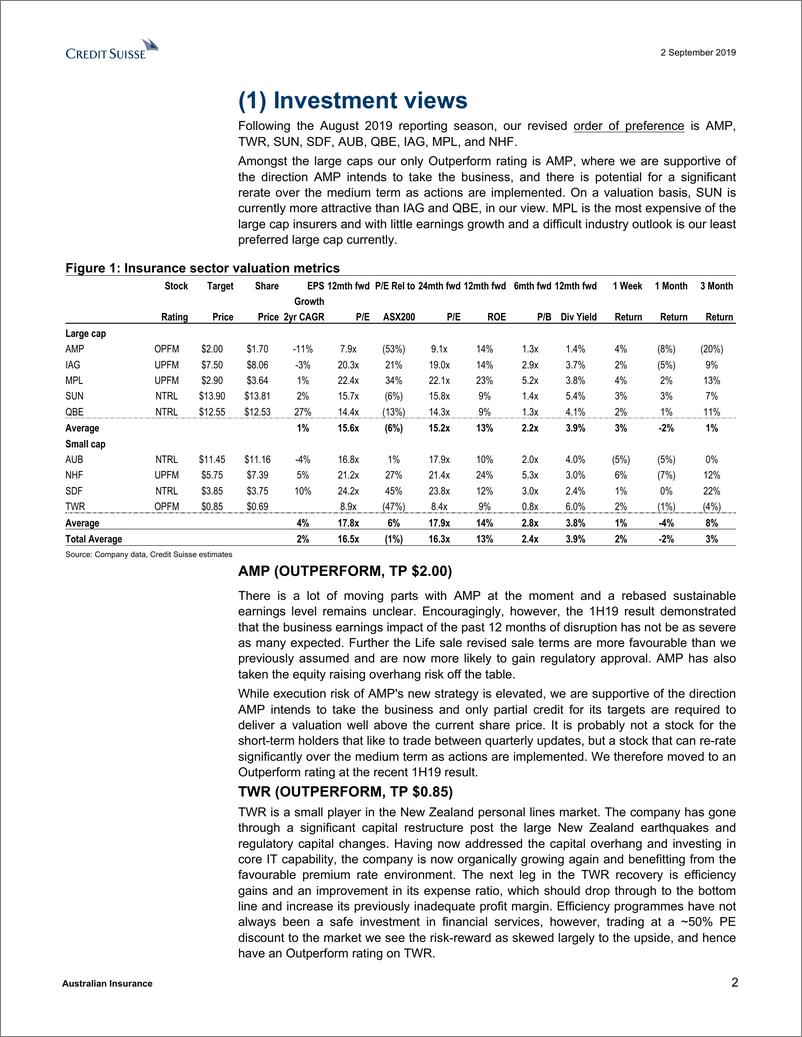 《瑞信-亚太地区-保险行业-澳大利亚保险业：利润率正在回升，但低于预期-2019.9.2-53页》 - 第3页预览图