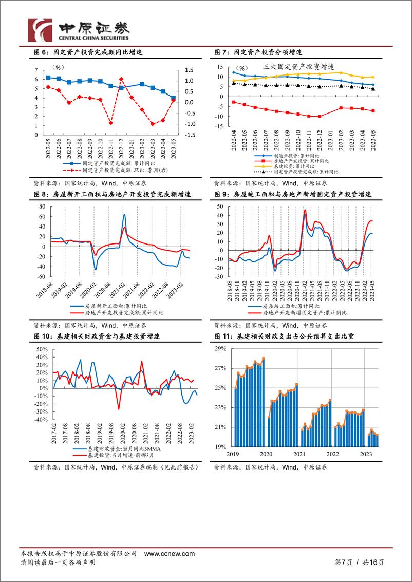 《宏观与大类资产观察：经济延续温和复苏，一揽子政策窗口打开-20230621-中原证券-16页》 - 第8页预览图