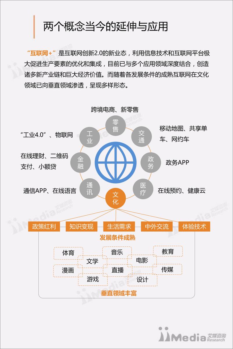 《2017年中国互联网+文化专题研究报告》 - 第5页预览图