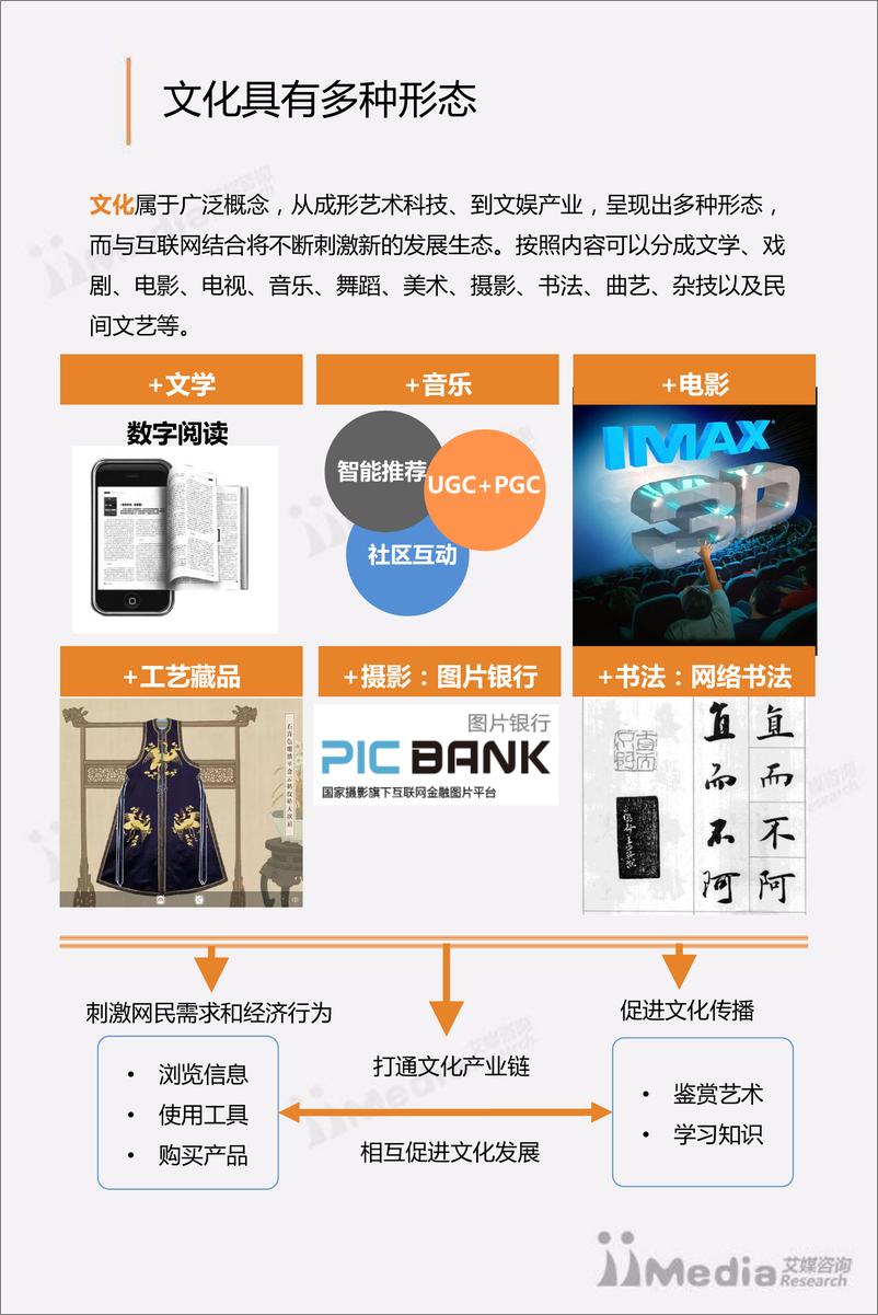 《2017年中国互联网+文化专题研究报告》 - 第6页预览图