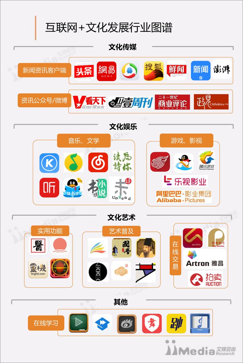 《2017年中国互联网+文化专题研究报告》 - 第8页预览图