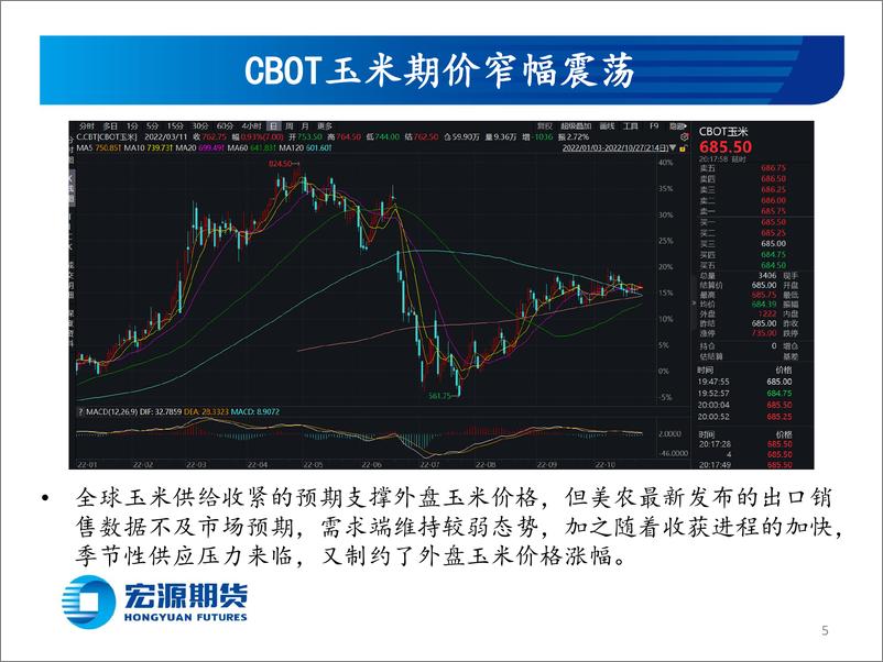 《玉米和玉米淀粉月报：震荡走弱-20221028-宏源期货-25页》 - 第6页预览图