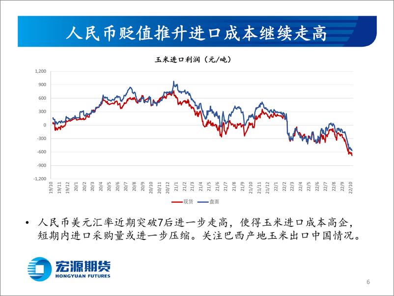 《玉米和玉米淀粉月报：震荡走弱-20221028-宏源期货-25页》 - 第7页预览图