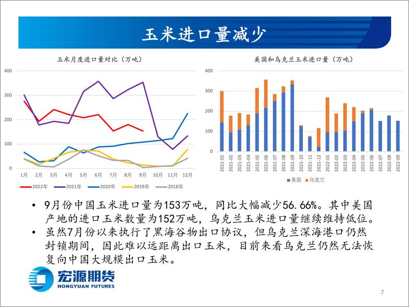 《玉米和玉米淀粉月报：震荡走弱-20221028-宏源期货-25页》 - 第8页预览图