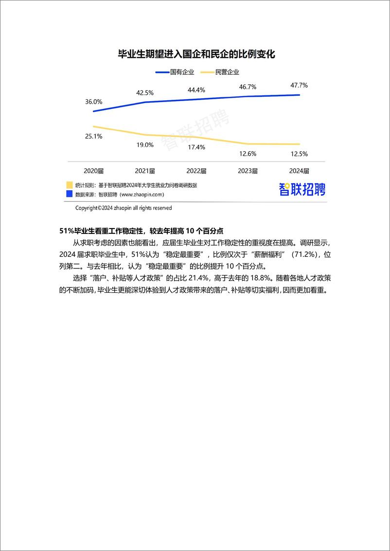 《2024年大学生就业力调研报告》 - 第4页预览图