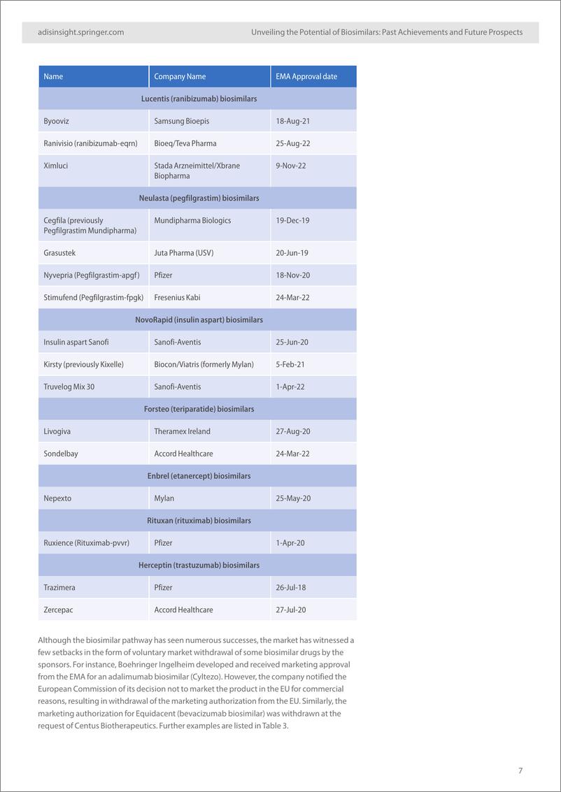 《2024探索生物类似药的潜力历史成就与未来前景研究报告-英文版-AdisInsight-37页》 - 第7页预览图