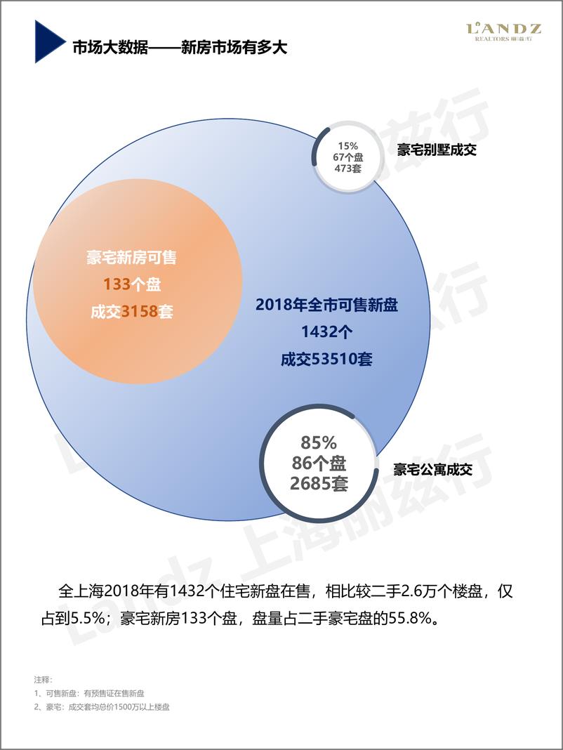 《2018年上海豪宅市场报告-丽兹行-2019.1-36页》 - 第8页预览图