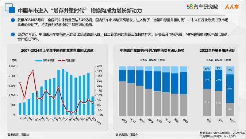 《2024上半年中国高端MPV保值率研究报告》 - 第5页预览图