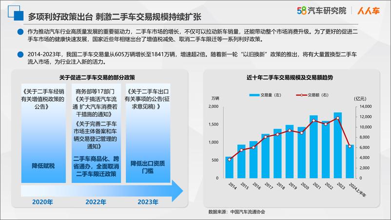 《2024上半年中国高端MPV保值率研究报告》 - 第6页预览图