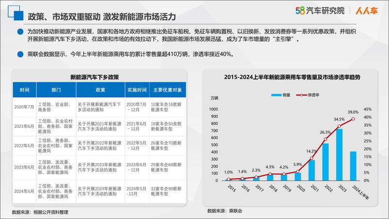 《2024上半年中国高端MPV保值率研究报告》 - 第7页预览图