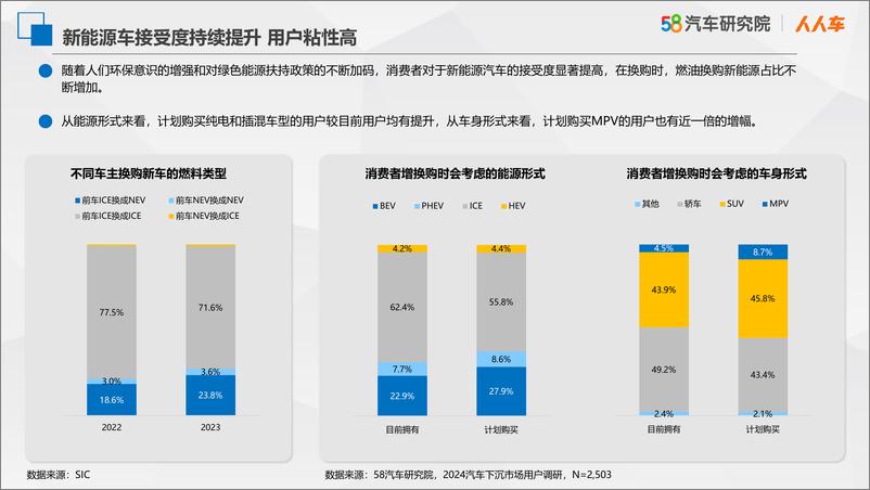 《2024上半年中国高端MPV保值率研究报告》 - 第8页预览图