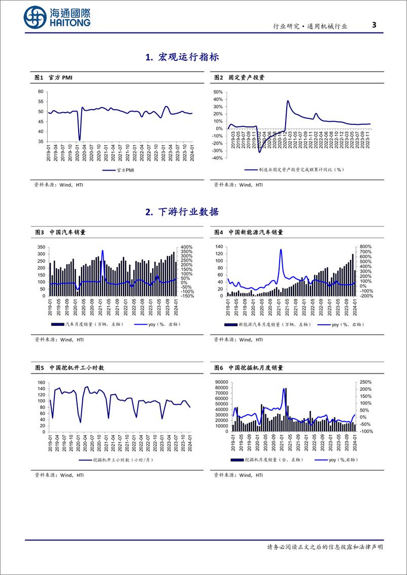 《机床行业月度跟踪：24年1月机床进出口金额均有所提升，设备更新迎机遇-240314-海通国际-13页》 - 第2页预览图