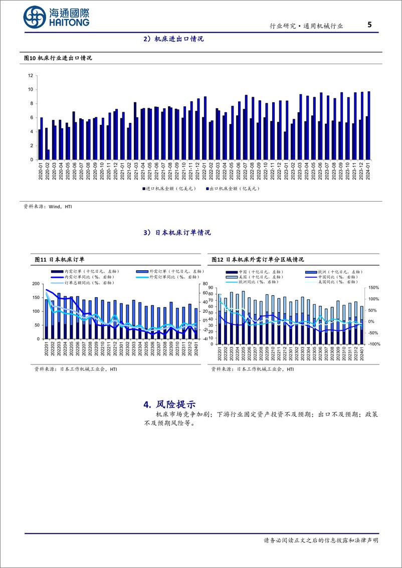 《机床行业月度跟踪：24年1月机床进出口金额均有所提升，设备更新迎机遇-240314-海通国际-13页》 - 第4页预览图