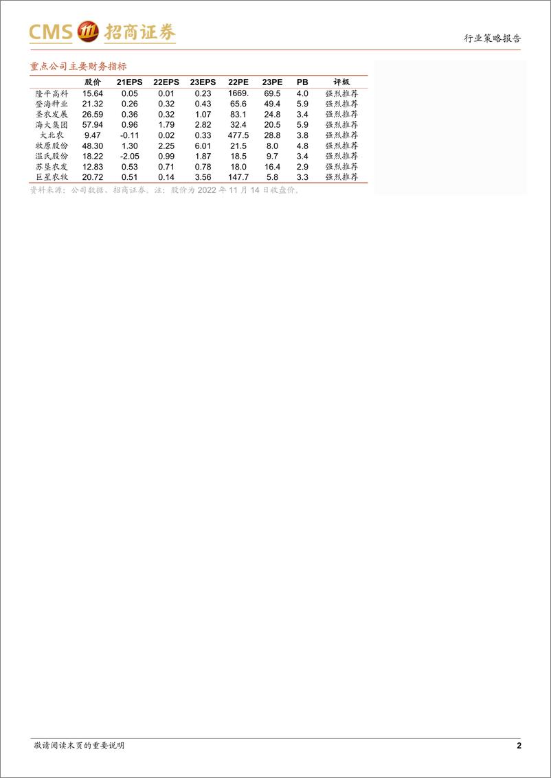 《农林牧渔行业2023年度投资策略：把握种业后周期拐点，优选生猪养殖龙头-20221115-招商证券-24页》 - 第3页预览图