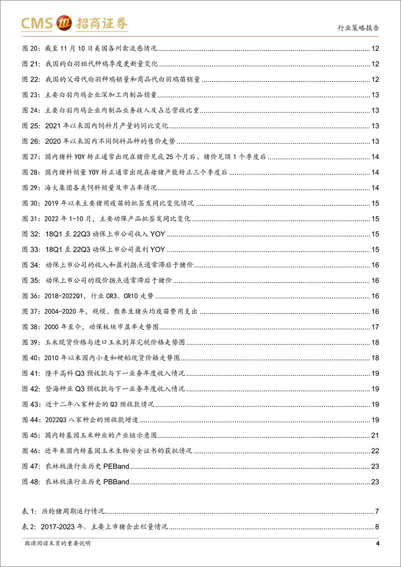 《农林牧渔行业2023年度投资策略：把握种业后周期拐点，优选生猪养殖龙头-20221115-招商证券-24页》 - 第5页预览图