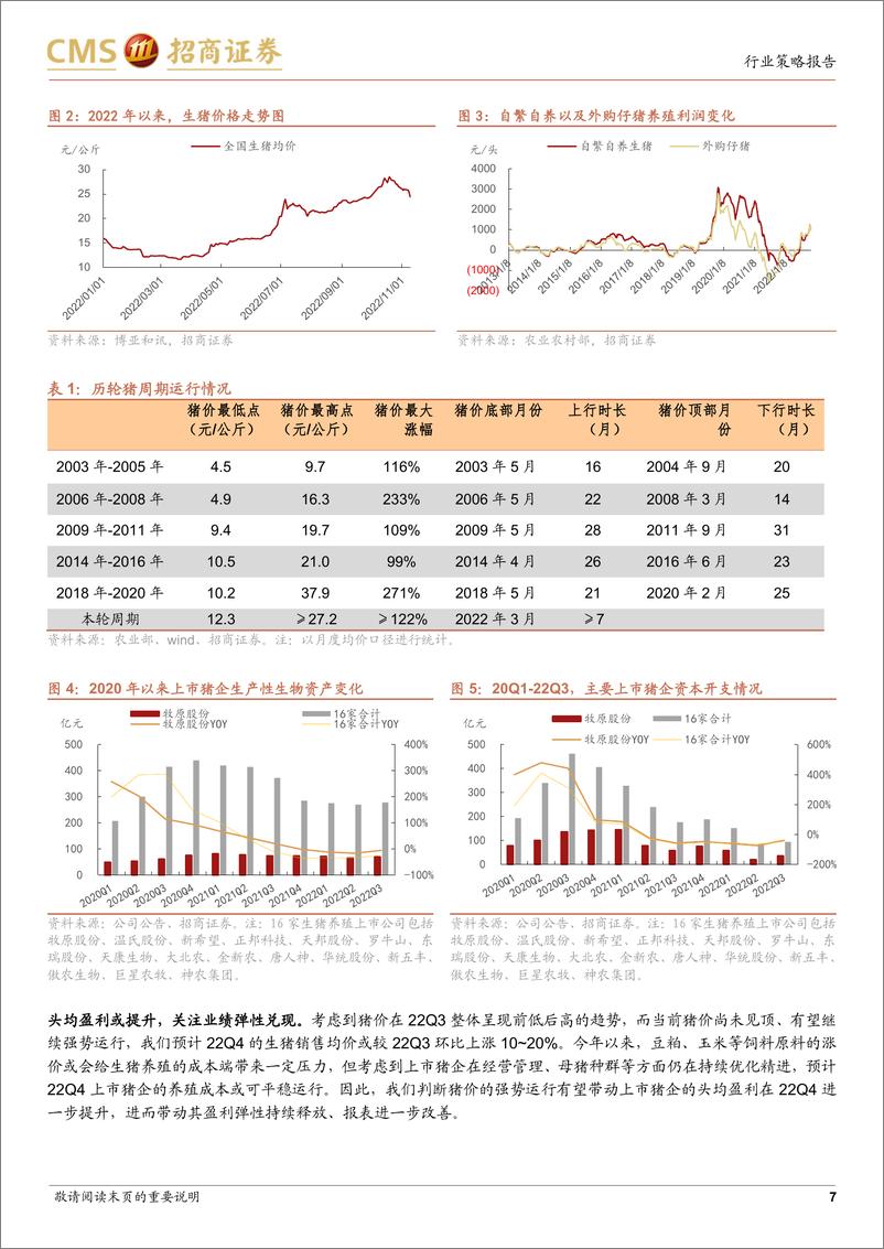 《农林牧渔行业2023年度投资策略：把握种业后周期拐点，优选生猪养殖龙头-20221115-招商证券-24页》 - 第8页预览图