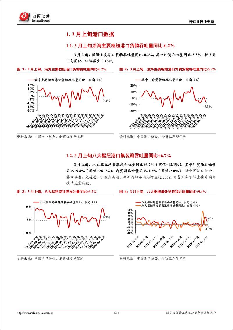 《港口行业专题报告：3月上旬枢纽港外贸箱吞吐同比+9.4%，继续关注港口费率调整-20220320-浙商证券-16页》 - 第6页预览图