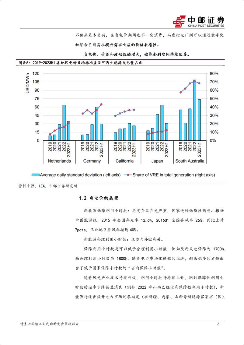 《电力设备行业电力现货市场系列报告1：简析负电价现象及独立储能经济性-20231030-中邮证券-23页》 - 第7页预览图