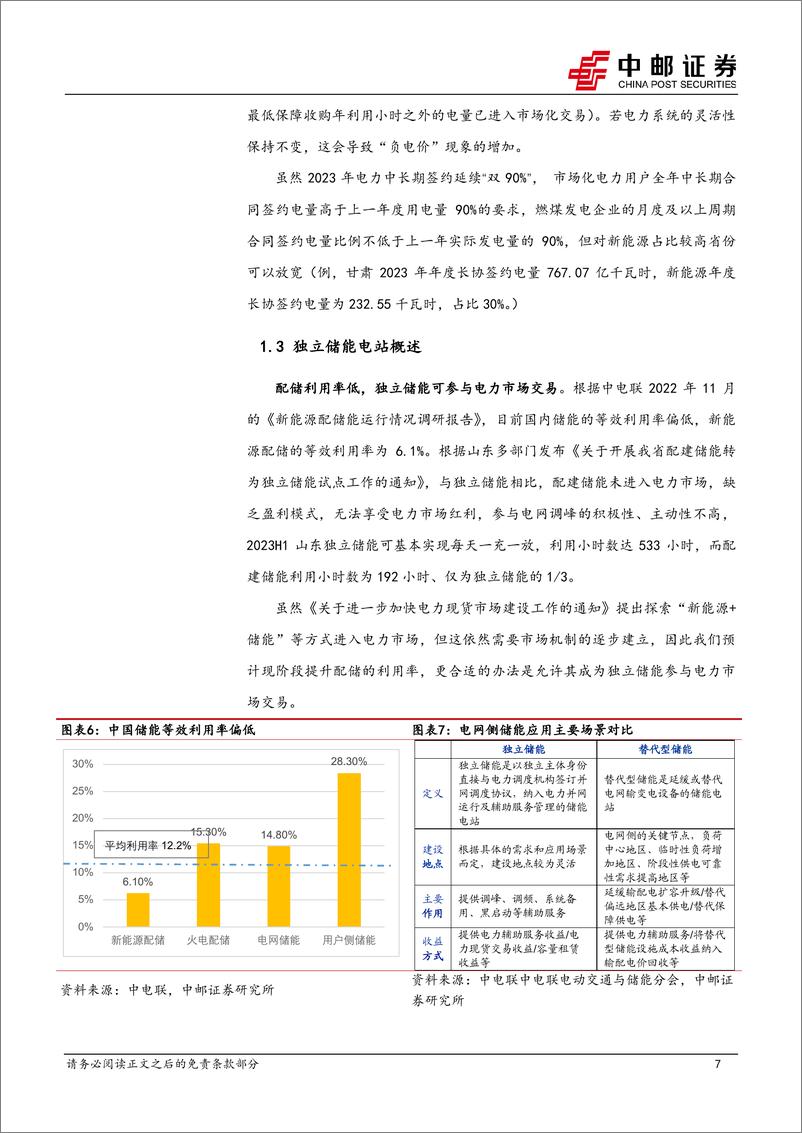 《电力设备行业电力现货市场系列报告1：简析负电价现象及独立储能经济性-20231030-中邮证券-23页》 - 第8页预览图