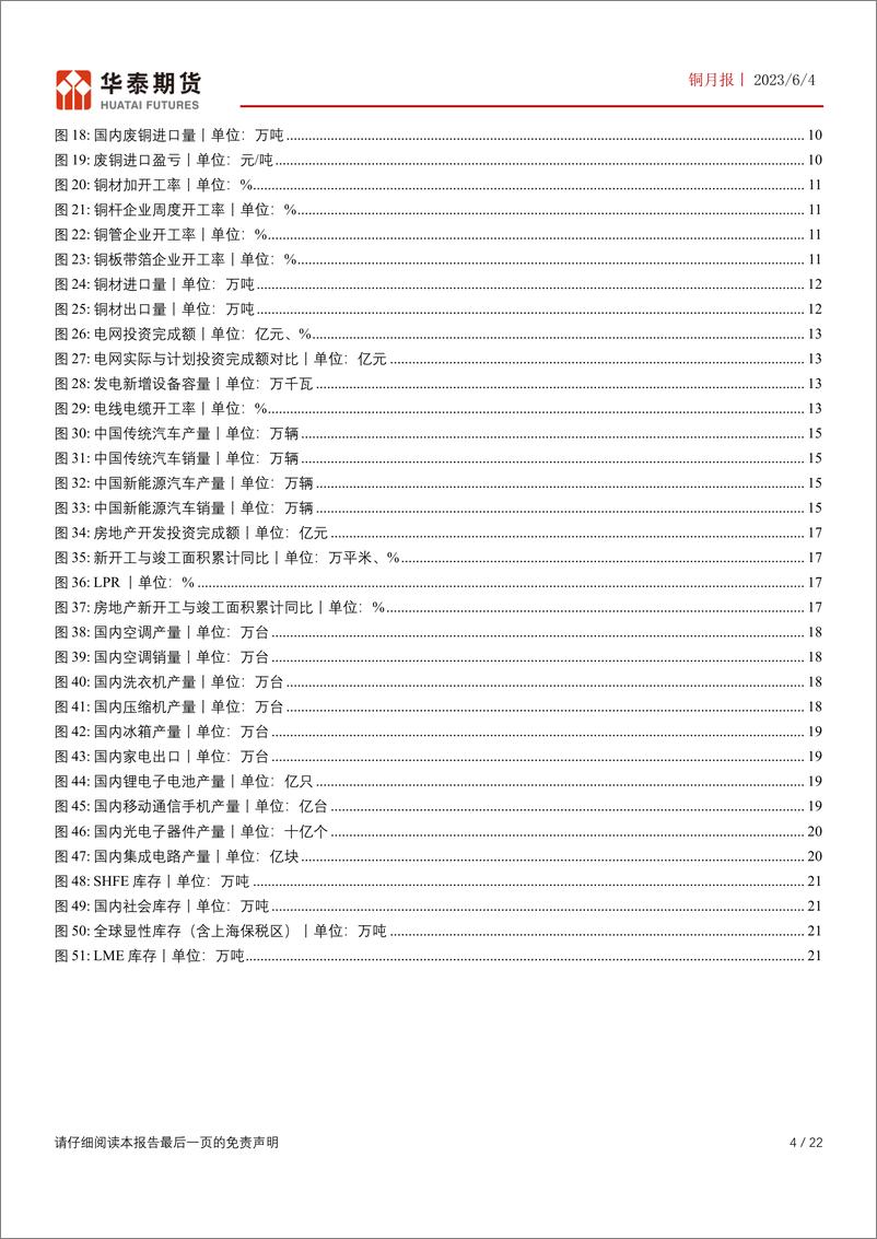 《铜月报：国内消费预期转弱，铜价高位回落-20230604-华泰期货-22页》 - 第5页预览图