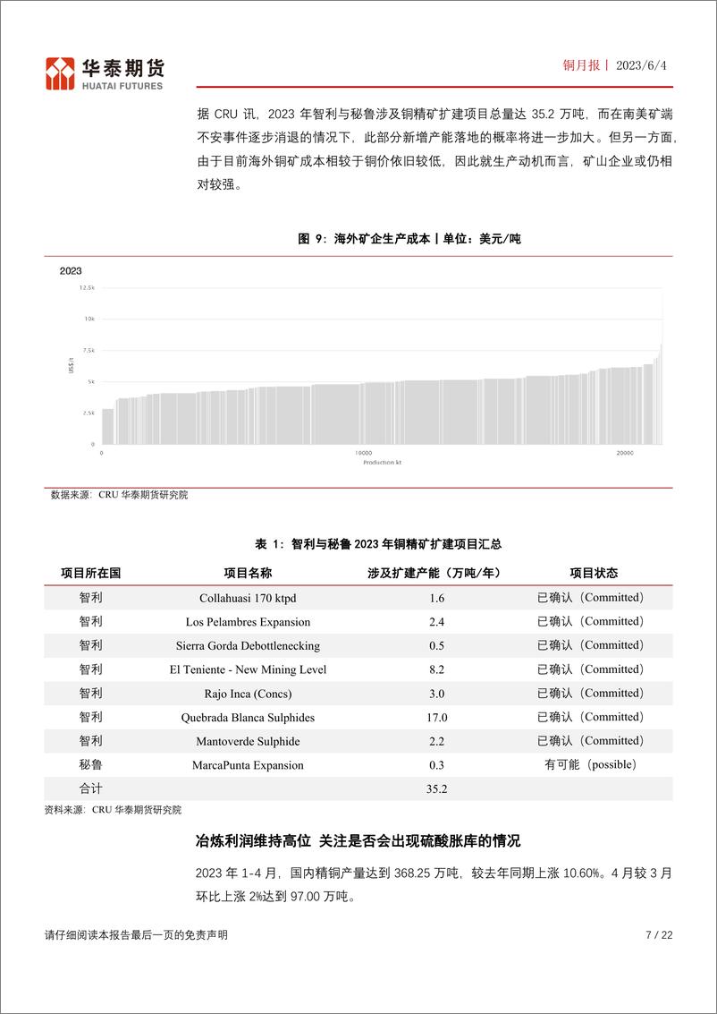 《铜月报：国内消费预期转弱，铜价高位回落-20230604-华泰期货-22页》 - 第8页预览图