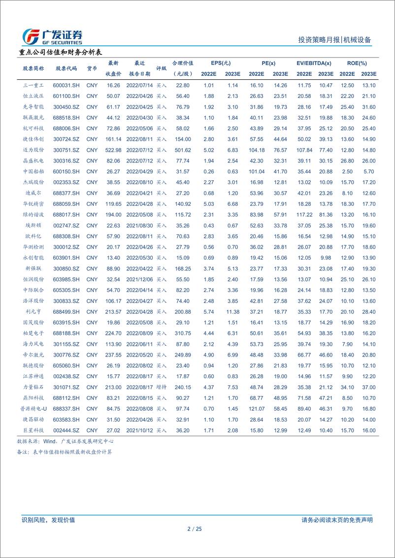 《机械设备行业：7月宏观数据仍然承压，继续关注新产业新工艺》 - 第2页预览图