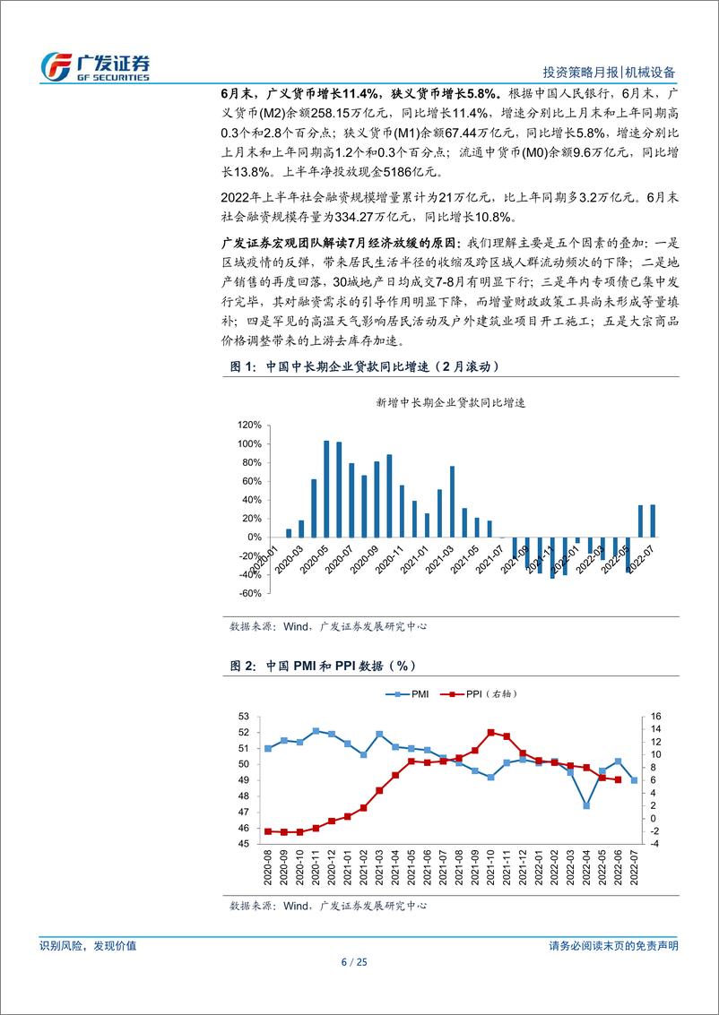 《机械设备行业：7月宏观数据仍然承压，继续关注新产业新工艺》 - 第6页预览图