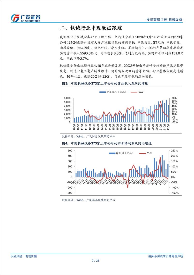 《机械设备行业：7月宏观数据仍然承压，继续关注新产业新工艺》 - 第7页预览图