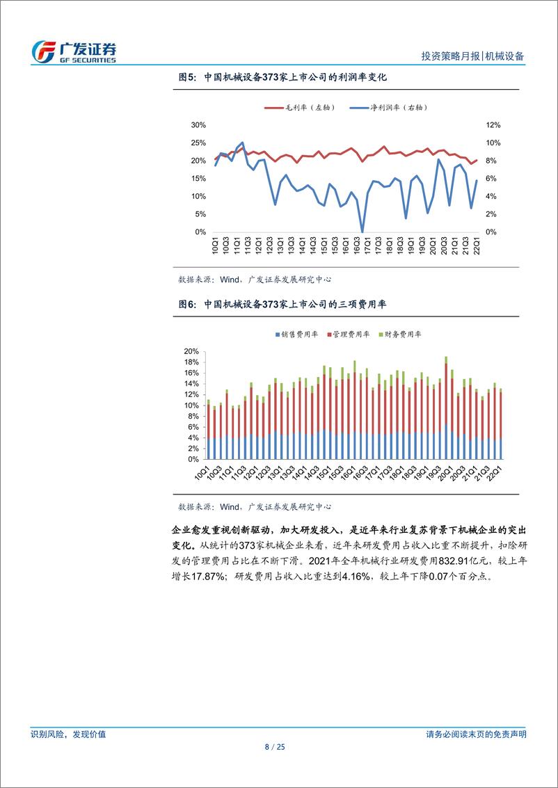 《机械设备行业：7月宏观数据仍然承压，继续关注新产业新工艺》 - 第8页预览图