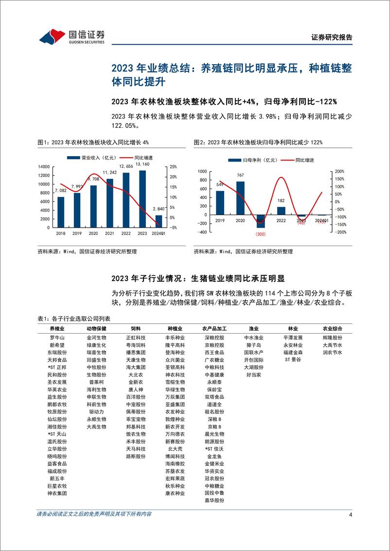 《农林牧渔行业2023年报及2024一季报总结：养殖链经营同比承压延续，种植链整体仍有支撑-240519-国信证券-16页》 - 第4页预览图