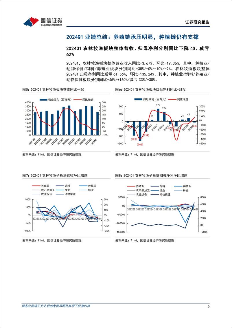 《农林牧渔行业2023年报及2024一季报总结：养殖链经营同比承压延续，种植链整体仍有支撑-240519-国信证券-16页》 - 第6页预览图