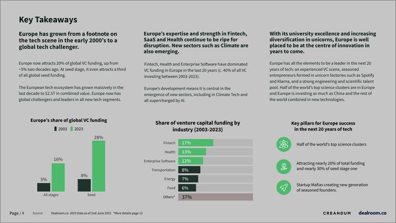 《2023年欧洲科技报告（英）-30页》 - 第5页预览图