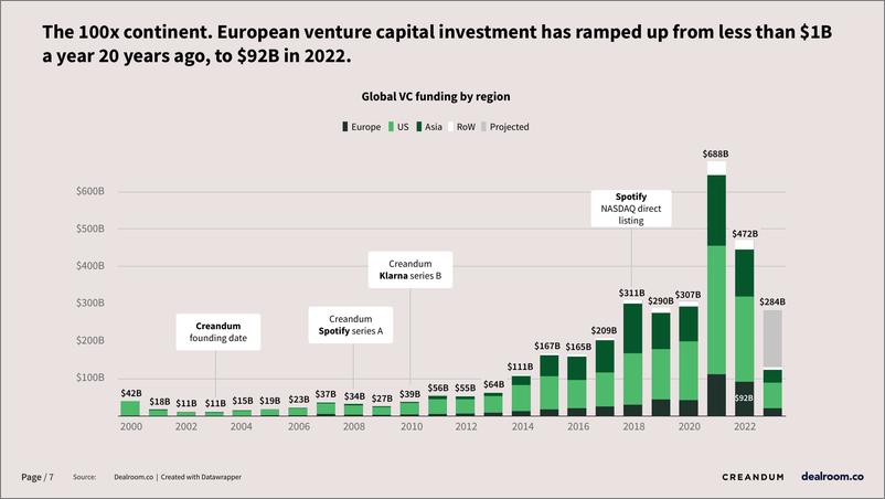 《2023年欧洲科技报告（英）-30页》 - 第8页预览图